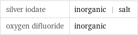 silver iodate | inorganic | salt oxygen difluoride | inorganic