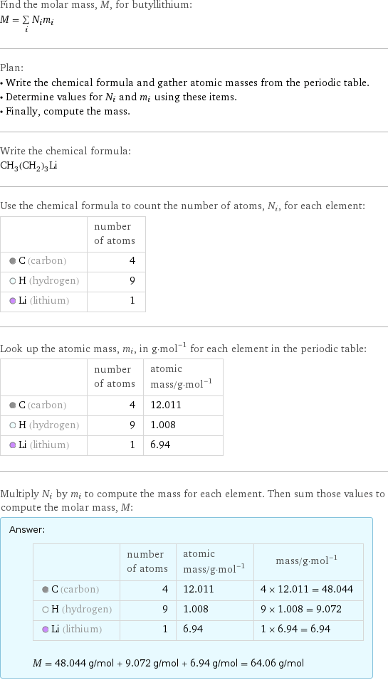 Find the molar mass, M, for butyllithium: M = sum _iN_im_i Plan: • Write the chemical formula and gather atomic masses from the periodic table. • Determine values for N_i and m_i using these items. • Finally, compute the mass. Write the chemical formula: CH_3(CH_2)_3Li Use the chemical formula to count the number of atoms, N_i, for each element:  | number of atoms  C (carbon) | 4  H (hydrogen) | 9  Li (lithium) | 1 Look up the atomic mass, m_i, in g·mol^(-1) for each element in the periodic table:  | number of atoms | atomic mass/g·mol^(-1)  C (carbon) | 4 | 12.011  H (hydrogen) | 9 | 1.008  Li (lithium) | 1 | 6.94 Multiply N_i by m_i to compute the mass for each element. Then sum those values to compute the molar mass, M: Answer: |   | | number of atoms | atomic mass/g·mol^(-1) | mass/g·mol^(-1)  C (carbon) | 4 | 12.011 | 4 × 12.011 = 48.044  H (hydrogen) | 9 | 1.008 | 9 × 1.008 = 9.072  Li (lithium) | 1 | 6.94 | 1 × 6.94 = 6.94  M = 48.044 g/mol + 9.072 g/mol + 6.94 g/mol = 64.06 g/mol