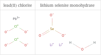 Structure diagrams