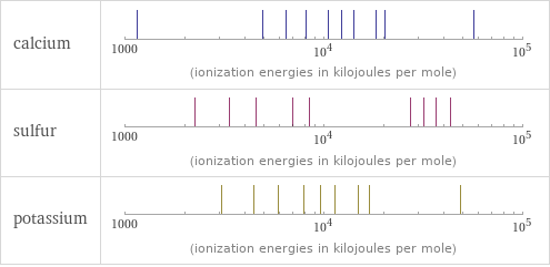 Reactivity