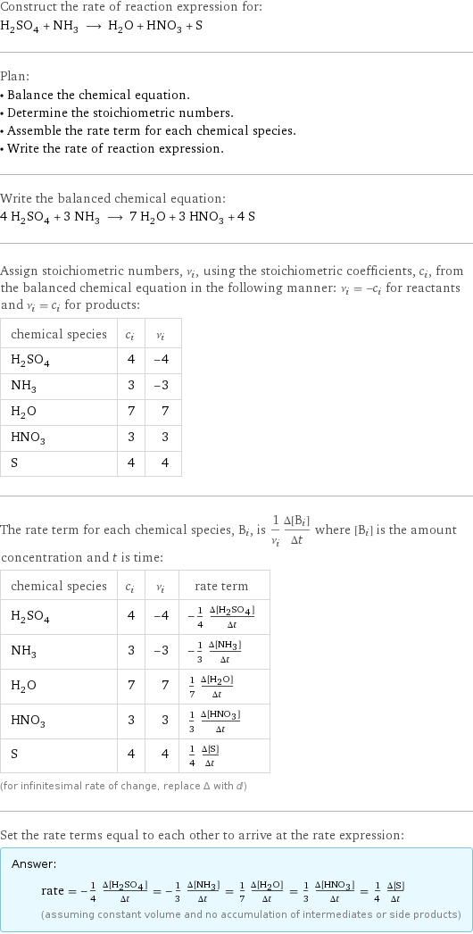 Construct the rate of reaction expression for: H_2SO_4 + NH_3 ⟶ H_2O + HNO_3 + S Plan: • Balance the chemical equation. • Determine the stoichiometric numbers. • Assemble the rate term for each chemical species. • Write the rate of reaction expression. Write the balanced chemical equation: 4 H_2SO_4 + 3 NH_3 ⟶ 7 H_2O + 3 HNO_3 + 4 S Assign stoichiometric numbers, ν_i, using the stoichiometric coefficients, c_i, from the balanced chemical equation in the following manner: ν_i = -c_i for reactants and ν_i = c_i for products: chemical species | c_i | ν_i H_2SO_4 | 4 | -4 NH_3 | 3 | -3 H_2O | 7 | 7 HNO_3 | 3 | 3 S | 4 | 4 The rate term for each chemical species, B_i, is 1/ν_i(Δ[B_i])/(Δt) where [B_i] is the amount concentration and t is time: chemical species | c_i | ν_i | rate term H_2SO_4 | 4 | -4 | -1/4 (Δ[H2SO4])/(Δt) NH_3 | 3 | -3 | -1/3 (Δ[NH3])/(Δt) H_2O | 7 | 7 | 1/7 (Δ[H2O])/(Δt) HNO_3 | 3 | 3 | 1/3 (Δ[HNO3])/(Δt) S | 4 | 4 | 1/4 (Δ[S])/(Δt) (for infinitesimal rate of change, replace Δ with d) Set the rate terms equal to each other to arrive at the rate expression: Answer: |   | rate = -1/4 (Δ[H2SO4])/(Δt) = -1/3 (Δ[NH3])/(Δt) = 1/7 (Δ[H2O])/(Δt) = 1/3 (Δ[HNO3])/(Δt) = 1/4 (Δ[S])/(Δt) (assuming constant volume and no accumulation of intermediates or side products)