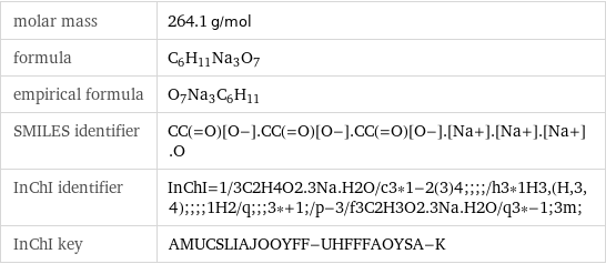 molar mass | 264.1 g/mol formula | C_6H_11Na_3O_7 empirical formula | O_7Na_3C_6H_11 SMILES identifier | CC(=O)[O-].CC(=O)[O-].CC(=O)[O-].[Na+].[Na+].[Na+].O InChI identifier | InChI=1/3C2H4O2.3Na.H2O/c3*1-2(3)4;;;;/h3*1H3, (H, 3, 4);;;;1H2/q;;;3*+1;/p-3/f3C2H3O2.3Na.H2O/q3*-1;3m; InChI key | AMUCSLIAJOOYFF-UHFFFAOYSA-K