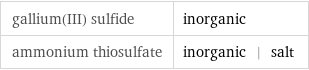 gallium(III) sulfide | inorganic ammonium thiosulfate | inorganic | salt