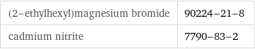 (2-ethylhexyl)magnesium bromide | 90224-21-8 cadmium nitrite | 7790-83-2