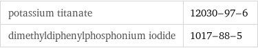 potassium titanate | 12030-97-6 dimethyldiphenylphosphonium iodide | 1017-88-5