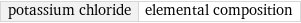 potassium chloride | elemental composition