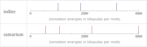 Reactivity