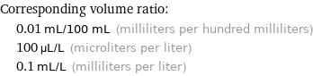 Corresponding volume ratio:  | 0.01 mL/100 mL (milliliters per hundred milliliters)  | 100 µL/L (microliters per liter)  | 0.1 mL/L (milliliters per liter)