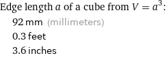 Edge length a of a cube from V = a^3:  | 92 mm (millimeters)  | 0.3 feet  | 3.6 inches