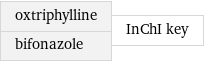 oxtriphylline bifonazole | InChI key