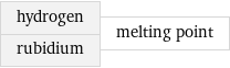 hydrogen rubidium | melting point