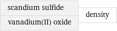 scandium sulfide vanadium(II) oxide | density