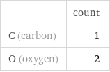  | count C (carbon) | 1 O (oxygen) | 2