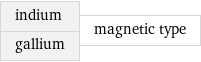 indium gallium | magnetic type