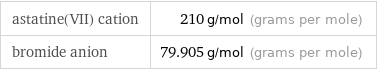 astatine(VII) cation | 210 g/mol (grams per mole) bromide anion | 79.905 g/mol (grams per mole)