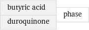 butyric acid duroquinone | phase