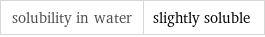 solubility in water | slightly soluble