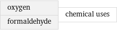 oxygen formaldehyde | chemical uses