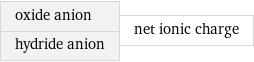 oxide anion hydride anion | net ionic charge