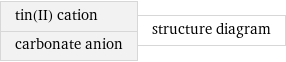 tin(II) cation carbonate anion | structure diagram