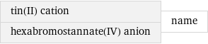 tin(II) cation hexabromostannate(IV) anion | name