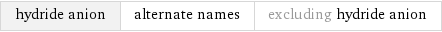 hydride anion | alternate names | excluding hydride anion