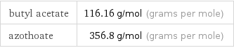 butyl acetate | 116.16 g/mol (grams per mole) azothoate | 356.8 g/mol (grams per mole)