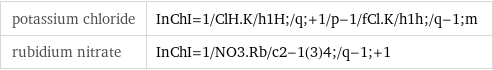 potassium chloride | InChI=1/ClH.K/h1H;/q;+1/p-1/fCl.K/h1h;/q-1;m rubidium nitrate | InChI=1/NO3.Rb/c2-1(3)4;/q-1;+1