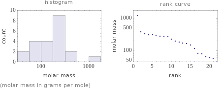   (molar mass in grams per mole)