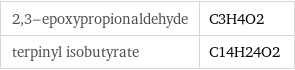 2, 3-epoxypropionaldehyde | C3H4O2 terpinyl isobutyrate | C14H24O2