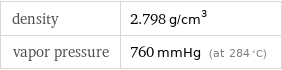 density | 2.798 g/cm^3 vapor pressure | 760 mmHg (at 284 °C)