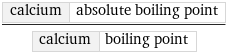 calcium | absolute boiling point/calcium | boiling point