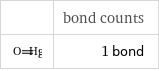  | bond counts  | 1 bond