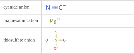 Structure diagrams