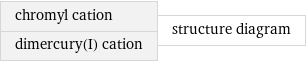 chromyl cation dimercury(I) cation | structure diagram