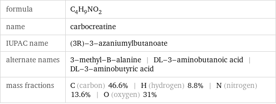 formula | C_4H_9NO_2 name | carbocreatine IUPAC name | (3R)-3-azaniumylbutanoate alternate names | 3-methyl-B-alanine | DL-3-aminobutanoic acid | DL-3-aminobutyric acid mass fractions | C (carbon) 46.6% | H (hydrogen) 8.8% | N (nitrogen) 13.6% | O (oxygen) 31%