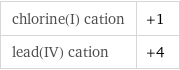 chlorine(I) cation | +1 lead(IV) cation | +4