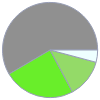 Mass composition for 1 in^3