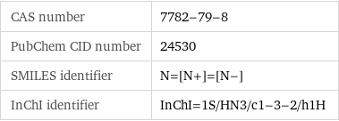CAS number | 7782-79-8 PubChem CID number | 24530 SMILES identifier | N=[N+]=[N-] InChI identifier | InChI=1S/HN3/c1-3-2/h1H