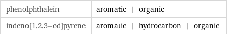 phenolphthalein | aromatic | organic indeno[1, 2, 3-cd]pyrene | aromatic | hydrocarbon | organic