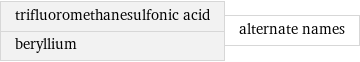 trifluoromethanesulfonic acid beryllium | alternate names