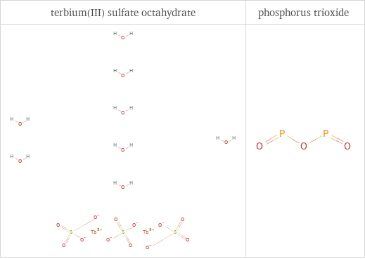 Structure diagrams