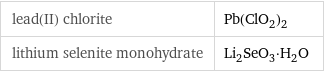 lead(II) chlorite | Pb(ClO_2)_2 lithium selenite monohydrate | Li_2SeO_3·H_2O