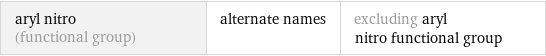 aryl nitro (functional group) | alternate names | excluding aryl nitro functional group