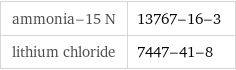 ammonia-15 N | 13767-16-3 lithium chloride | 7447-41-8