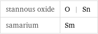 stannous oxide | O | Sn samarium | Sm