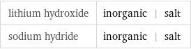 lithium hydroxide | inorganic | salt sodium hydride | inorganic | salt