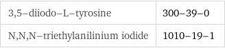 3, 5-diiodo-L-tyrosine | 300-39-0 N, N, N-triethylanilinium iodide | 1010-19-1