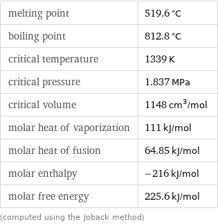 melting point | 519.6 °C boiling point | 812.8 °C critical temperature | 1339 K critical pressure | 1.837 MPa critical volume | 1148 cm^3/mol molar heat of vaporization | 111 kJ/mol molar heat of fusion | 64.85 kJ/mol molar enthalpy | -216 kJ/mol molar free energy | 225.6 kJ/mol (computed using the Joback method)