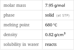 molar mass | 7.95 g/mol phase | solid (at STP) melting point | 680 °C density | 0.82 g/cm^3 solubility in water | reacts